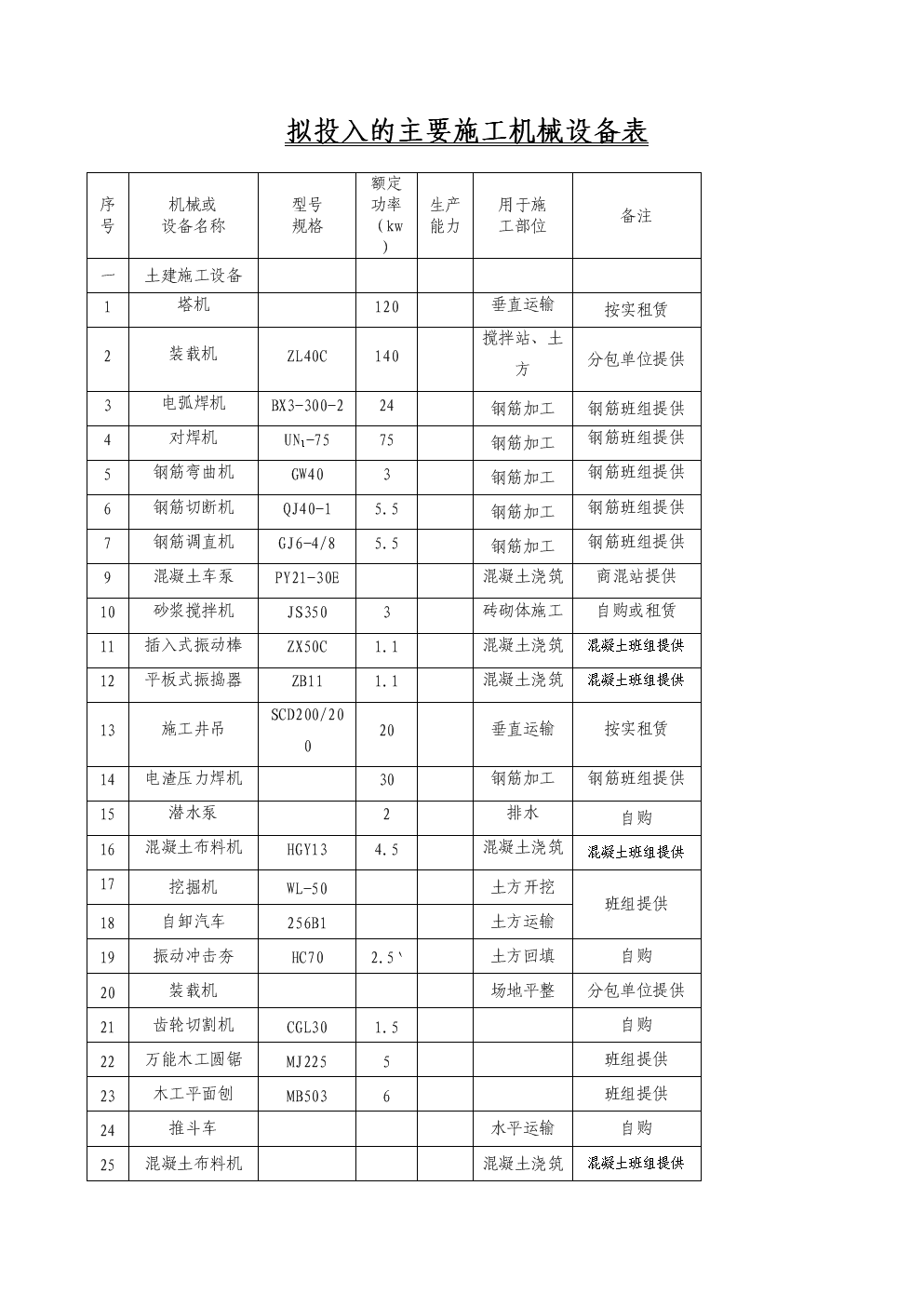 建筑工程施工機械設備選用清單與管理要點